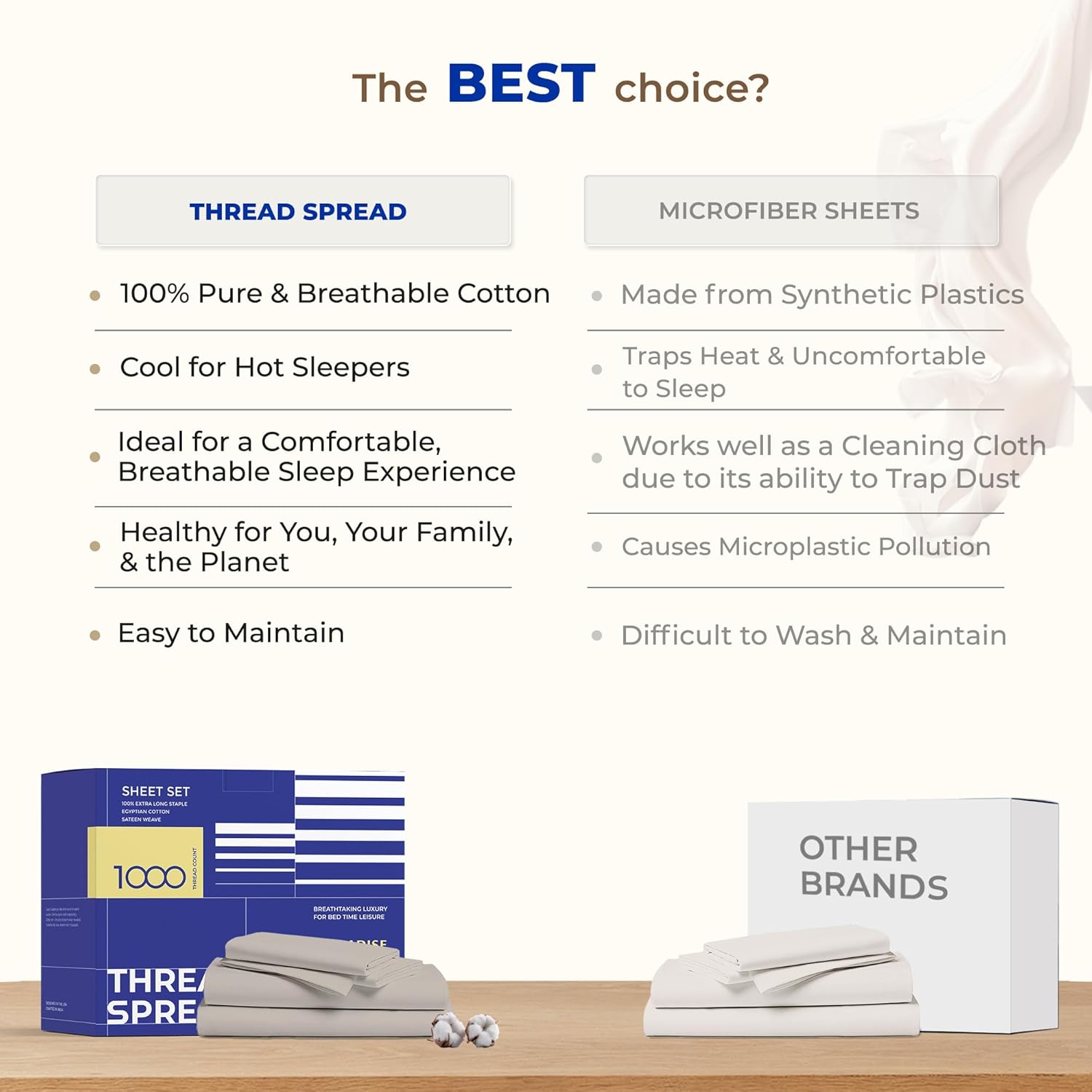 Thread Spread 100% Egyptian Cotton King Size Sheet Set