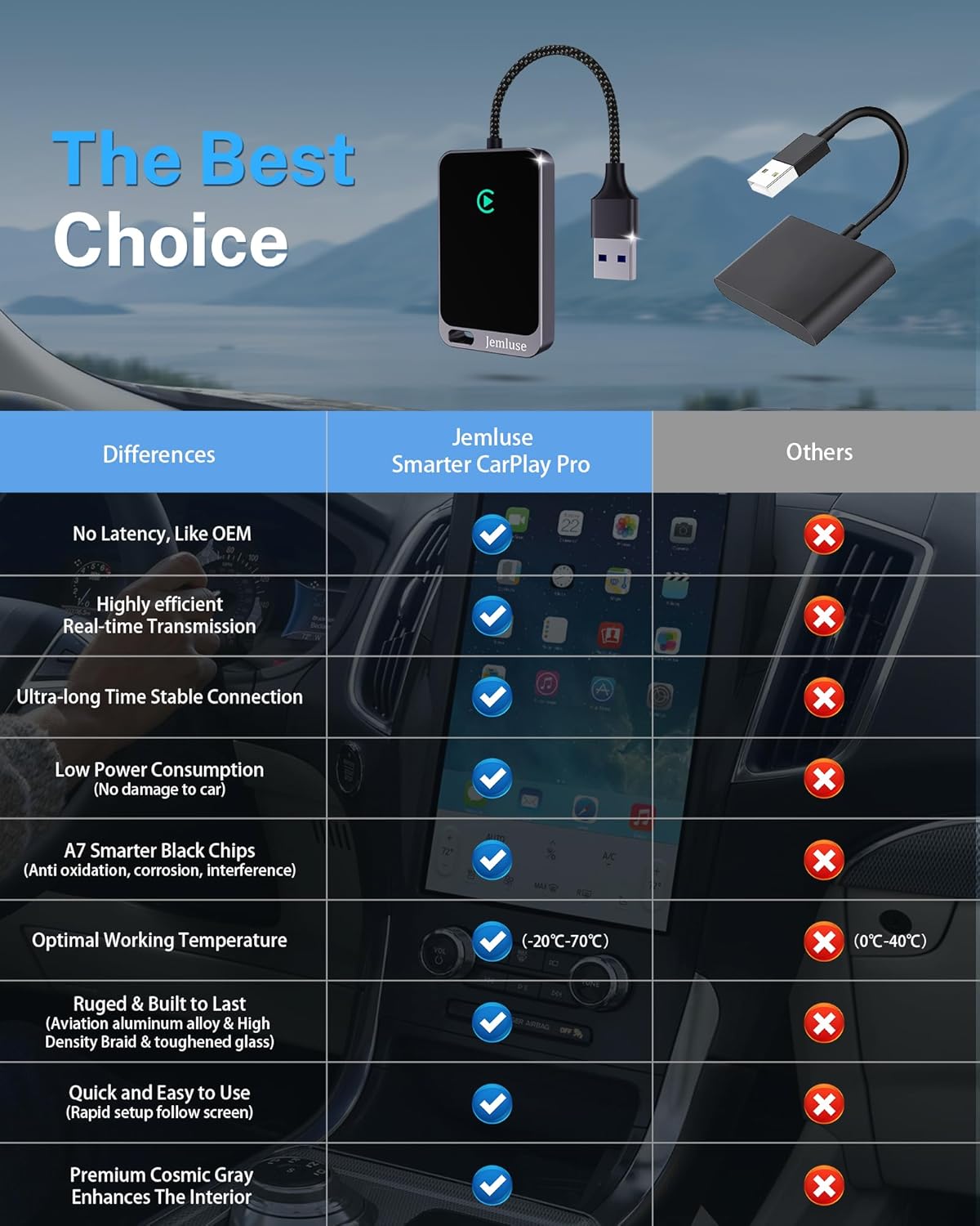 Wireless CarPlay Adapter for Apple iPhone