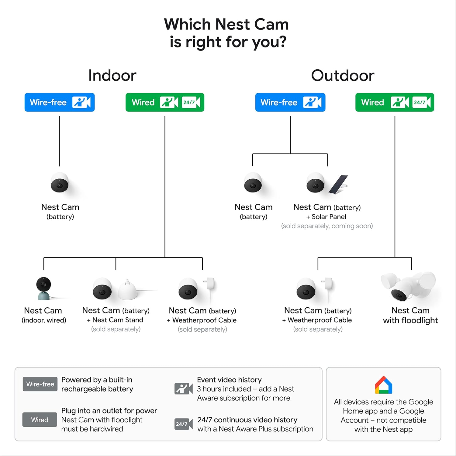 Google Nest Cam Outdoor or Indoor, Battery - 2nd Generation - 1 Pack