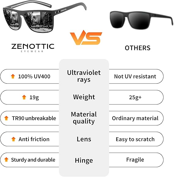 ZENOTTIC Polarized Sunglasses for Men Lightweight TR90 Frame UV400